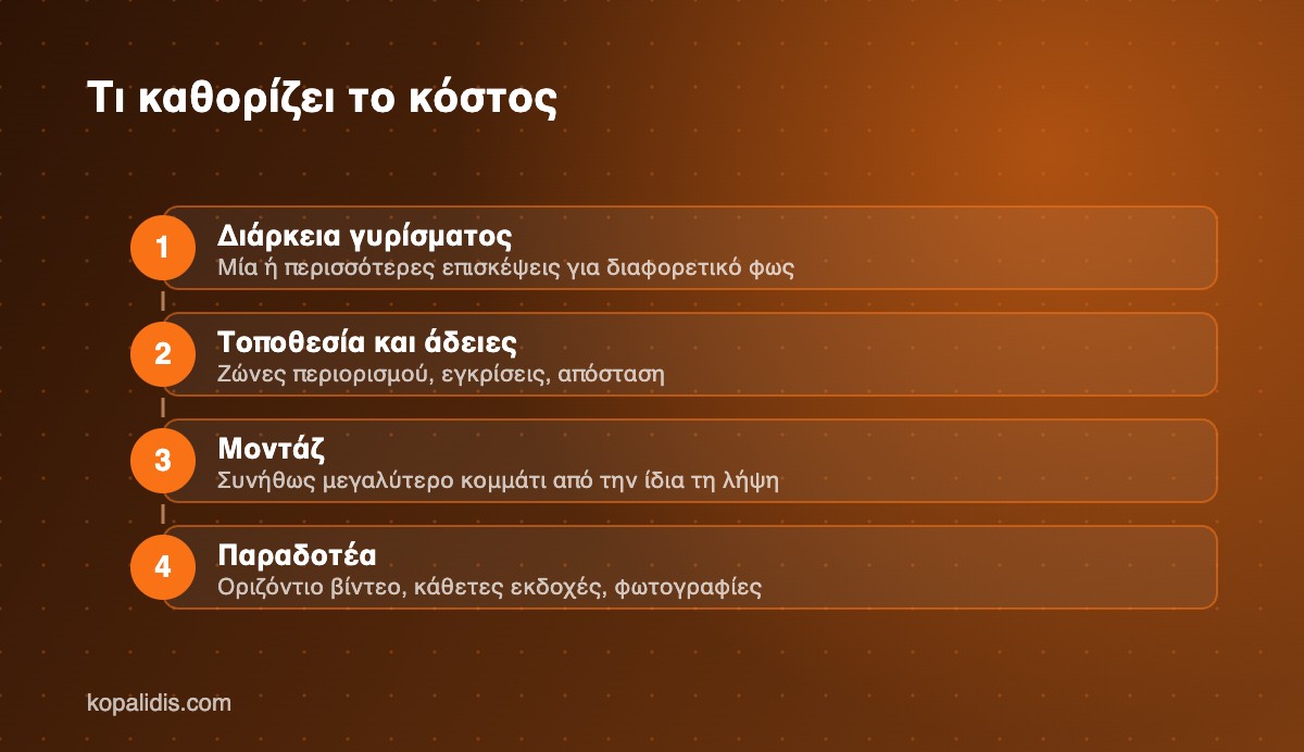 Οι παράγοντες που καθορίζουν το κόστος λήψεων drone