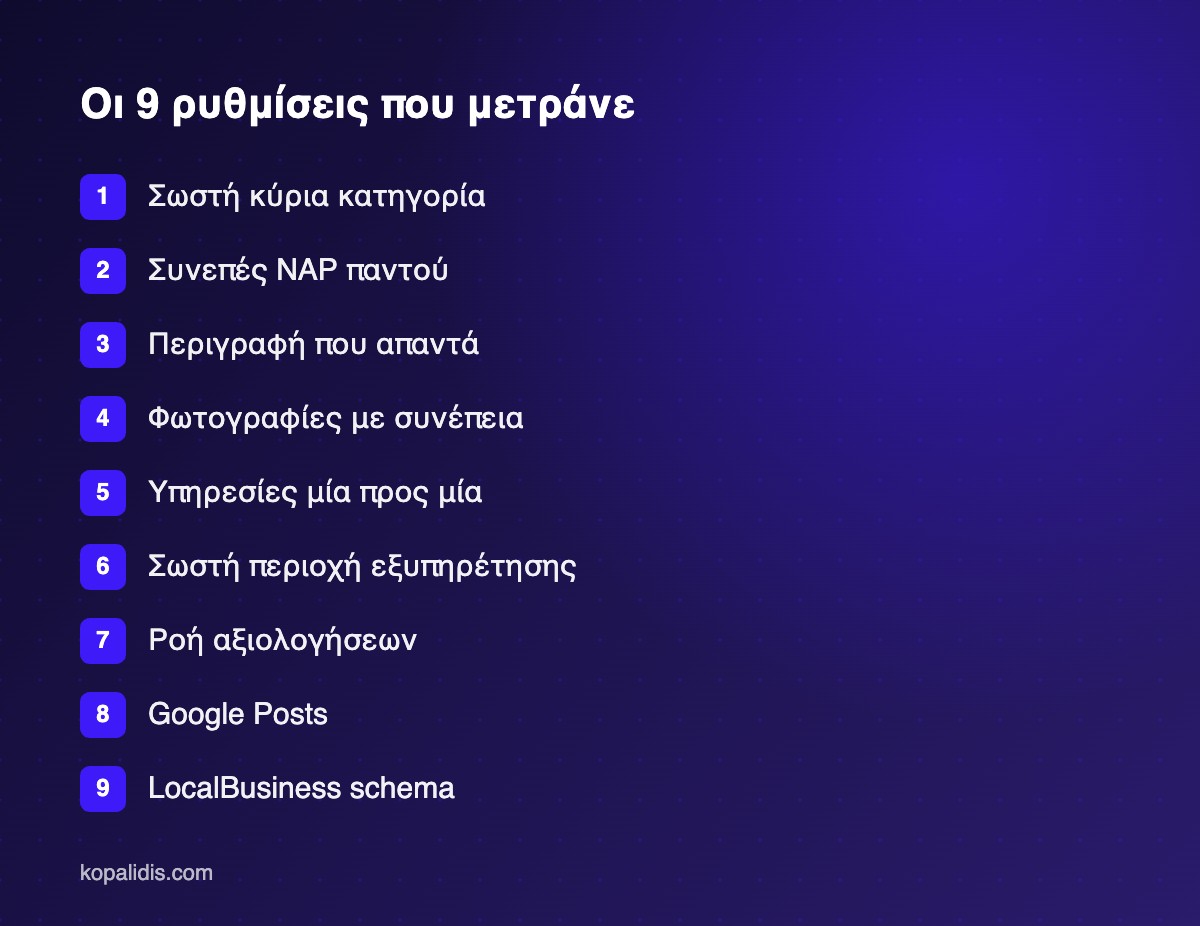 Εννέα ρυθμίσεις Google Business Profile για τοπικές αναζητήσεις