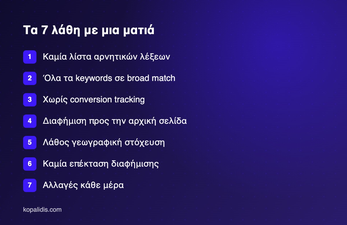 Τα επτά συχνότερα λάθη σε καμπάνιες Google Ads