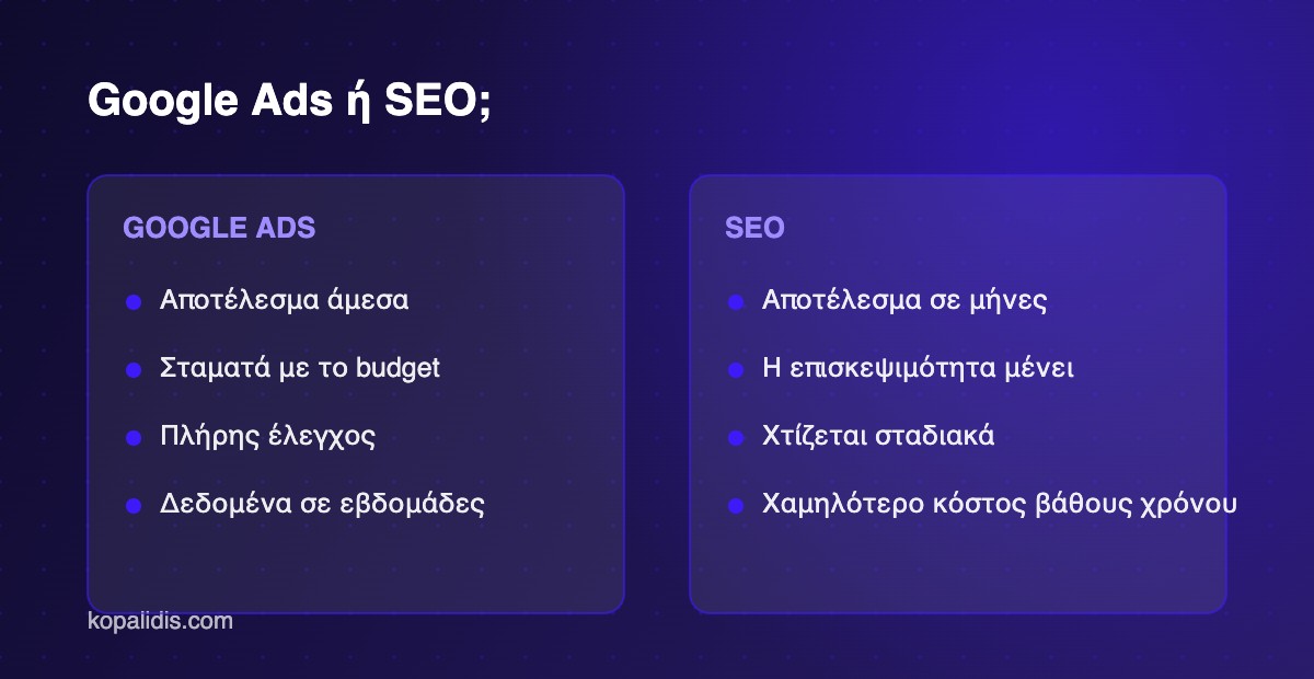 Σύγκριση Google Ads και SEO για επιχειρήσεις