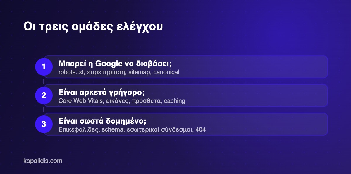 Οι τρεις ομάδες ελέγχων technical SEO