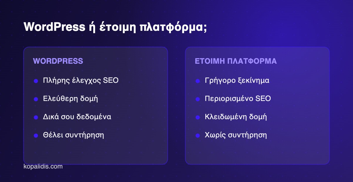 Σύγκριση WordPress και έτοιμης πλατφόρμας για ιστοσελίδα επιχείρησης